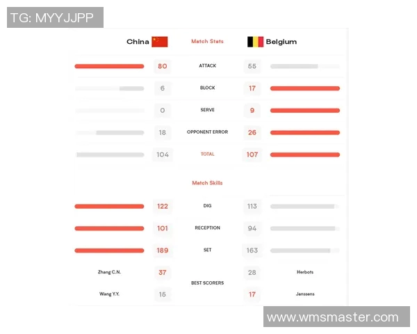 北京排球队意识表现的数据分析与提升策略探讨